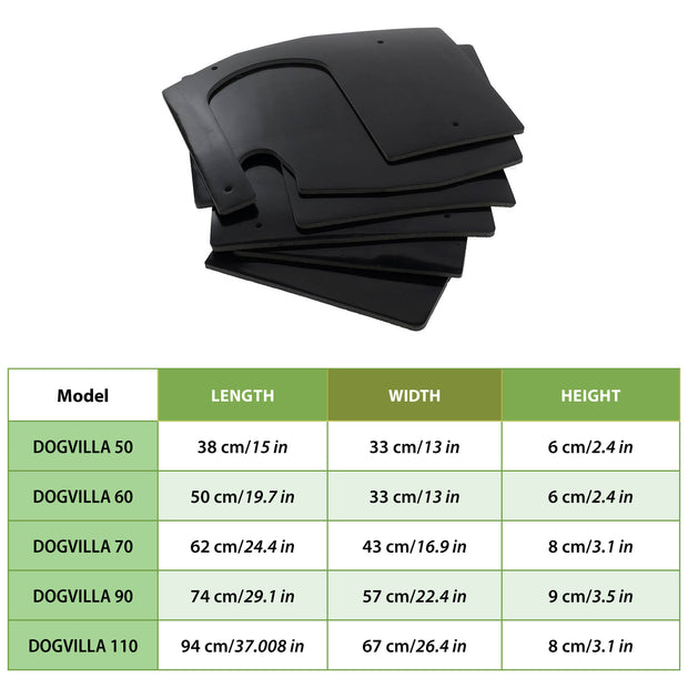 Paneles aislantes para DOGVILLA